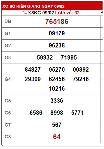 Soi cầu xsmn 16/2/25, dự đoán xsmn 16-2-2025, chốt số xsmn 16 02 25, soi cầu miền nam vip 16-2-2025, soi cầu mn 16-2-2025 soi cầu xsmn 16 02 25, dự đoán mn 16/2/25