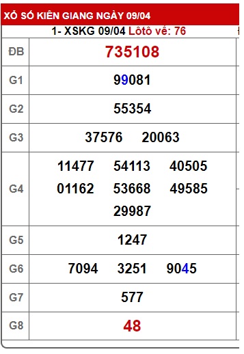 Soi cầu xsmn 16/4/23, dự đoán xsmn 16/4/23, chốt số xsmn 16 4 23, soi cầu miền nam vip, soi cầu mn 16 4 23, soi cầu xsmn 16 4 23, dự đoán mn 16-4-2023