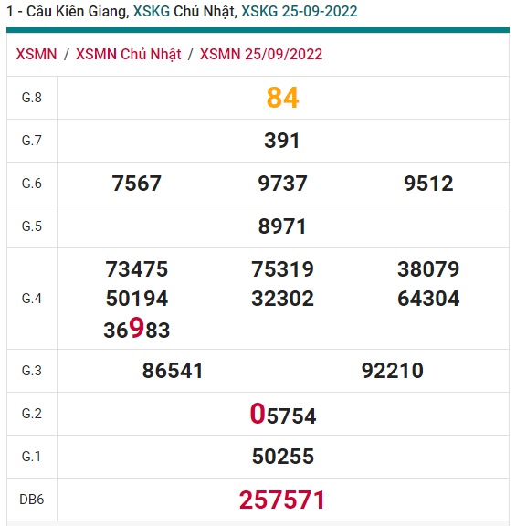         Cầu XSMN đài Kiên Giang ngày 2/10/22