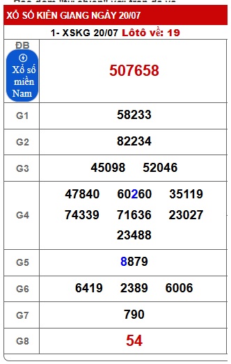 Soi cầu xsmn 27/7/25, dự đoán xsmn 27/7/25, chốt số xsmn 27-7-25 , soi cầu miền nam vip 27 07 25, soi cầu mn 27-7-2025, soi cầu xsmn 27 7 25, dự đoán mn 27/07/25