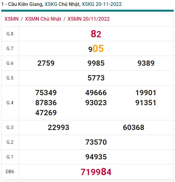    Cầu XSMN đài Kiên Giang ngày 27/11/22