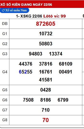 Soi cầu xsmn 29/6/25, dự đoán xsmn 29/6/25, chốt số xsmn 29 06 25, soi cầu miền nam vip, soi cầu mn 29-6-2025, soi cầu xsmn 29 6 25, dự đoán mn 29/6/25