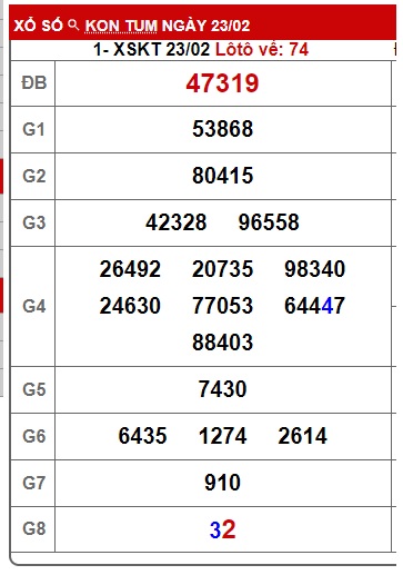  soi cầu xsmt 2/3/25, soi cau xsmt 2/3/25, du doan xsmt 2/3/25, chot so mt 2/3/2025, du doan xsmt vip 02 03 2025