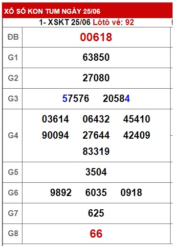 soi cầu xsmt 2/7/23, soi cau xsmt 2-7-23, du doan xsmt 02 07 23, chot so mt 2-7-23, du doan xsmt vip 02-07-2023