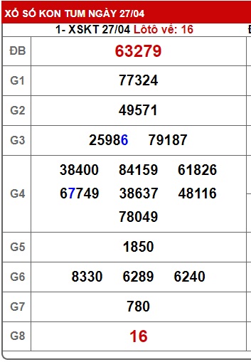 soi cầu xsmt 04/5/25, soi cau xsmt 04/5/25, du doan xsmt 04/5/2025, chot so mt 04/5/2025, du doan xsmt vip 04-5-2025