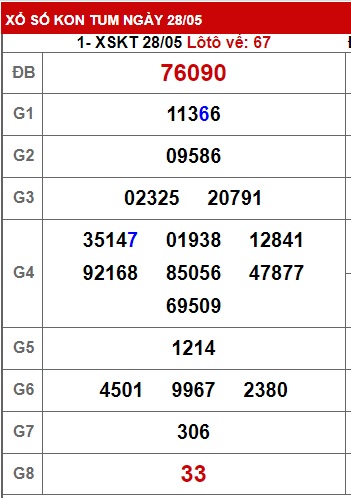 soi cầu xsmt 04/6/23, soi cau xsmt 04 06 23, du doan xsmt 4-6-23, chot so mt 4/6/23, du doan xsmt vip 04 06 23