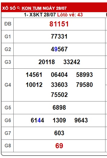 soi cầu xsmt 4/8/24, soi cau xsmt 4/8/24, du doan xsmt 04 08 24, chot so mt 4/8/24, du doan xsmt vip 04-08-2024