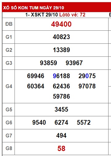 soi cầu xsmt 5 11 23 du doan mt 5 11 23, soi cau xsmt 05/11/23, chốt số xsmt 05-11-2023, kết quả xổ số mt 05 11 23, dự đoán xsm 5-11-2023