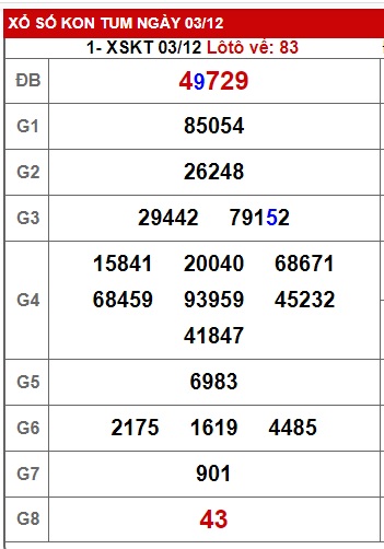 soi cầu xsmt 10/12/23, du doan mt 10 12 23, soi cau xsmt 10/12/23, chốt số xsmt 10/12/23, kết quả xổ số mt 10-12-2023, dự đoán xsmt 10-12-23