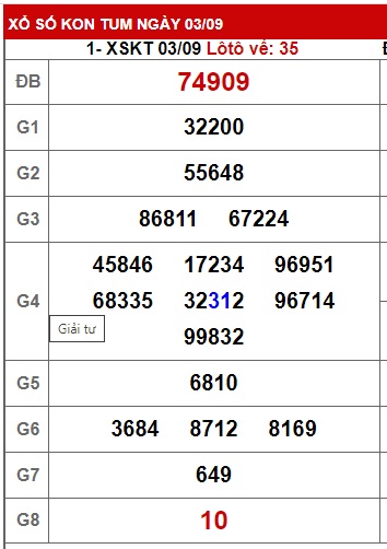 soi cầu xsmt 10/9/23, du doan mt 10-9-2023, soi cau xsmt 10/9/23, chốt số xsmt 10/9/2023, kết quả xổ số mt 10/9/23, dự đoán xsmt 10/9/2023