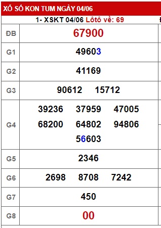 soi cầu xsmt 11/06/23, soi cau xsmt 11 6 23, du doan xsmt 11-6-2023, chot so mt 11 06 23, du doan xsmt vip 11-06-2023