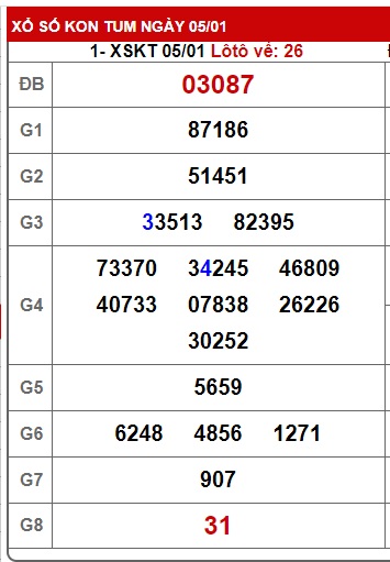 soi cầu xsmt 12/01/25, soi cau xsmt 12/1/2025, du doan xsmt 12 01 2025, chot so mt 12-1-2025, du doan xsmt vip 12/01/2025