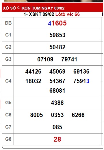 soi cầu xsmt 16-2-2025, soi cau xsmt 16-02-2025, du doan xsmt 16/2/25, chot so mt 16-02-2025, du doan xsmt vip 16/02/2025