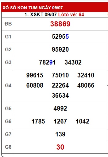 soi cầu xsmt 16 7 23, soi cau xsmt 16/7/23, du doan xsmt 16 7 23, chot so mt 16 7 2023, du doan xsmt vip 16-7-23