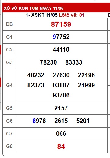 soi cầu xsmt 18/5/25, soi cau xsmt 18-05-2025, du doan xsmt 18 5 2025, chot so mt 18/5/25, du doan xsmt vip 18 5 2025