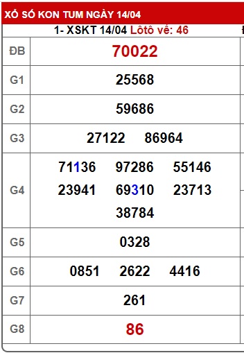 soi cầu xsmt 21/4/24, soi cau xsmt 21/4/24, du doan xsmt 21-4-2024, chot so mt 21-04-224, du doan xsmt vip 21 4 24