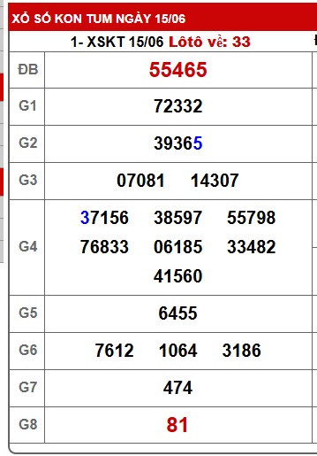 soi cầu xsmt 22/6/25, soi cau xsmt 22/6/25, du doan xsmt 22-6-2025, chot so mt 22-6-2025, du doan xsmt vip 22-6-2025