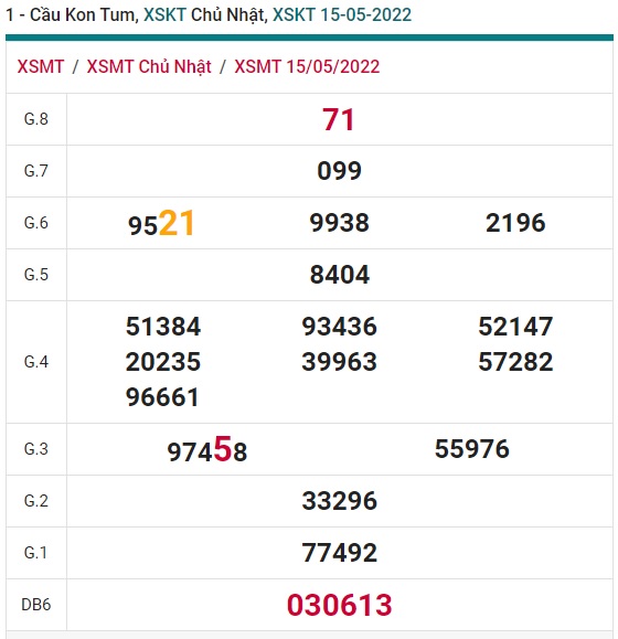 soi cầu xsmt 22 05 2022, soi cau xsmt 22-5-2022, du doan xsmt 22/5/2022, chot so mt 22-5-2022, du doan xsmt vip 22/5/2022