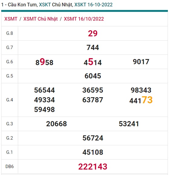 Soi cầu xsmt kom tum 23/10/22