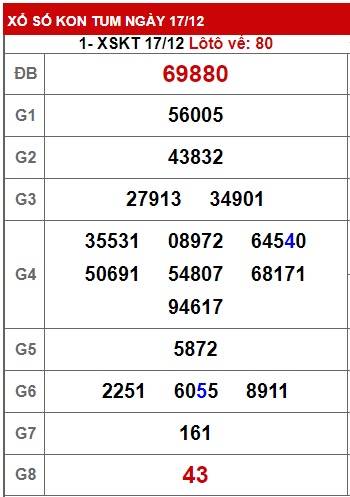 soi cầu xsmt 24-12-2023, soi cau xsmt 24/12/23, du doan xsmt 24 12 23, chot so mt 24 12 23, du doan xsmt vip 24-12-2023