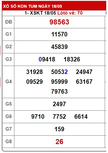 soi cầu xsmt 25/5/25, soi cau xsmt 25 05 25, du doan xsmt 25/5/25, chot so mt 25-5-2025, du doan xsmt vip 25/5/25