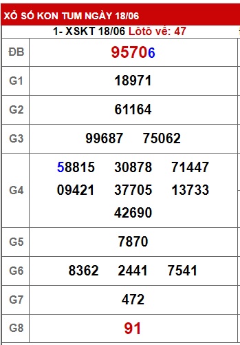 soi cầu xsmt 25/6/23, soi cau xsmt 25 06 23, du doan xsmt 25/6/23, chot so mt 25/6/2023, du doan xsmt vip 25-6-2023