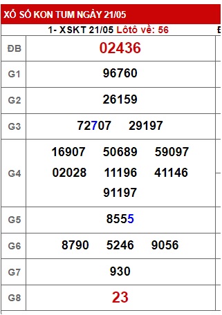 soi cầu xsmt 28/5/23, soi cau xsmt 28-5-23, du doan xsmt 28 05 23, chot so mt 28/5/23, du doan xsmt vip 28 5 23