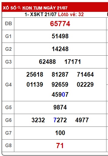  soi cầu xsmt 28/07/2024, soi cau xsmt 8-7-2024, du doan xsmt 28-07-2024, chot so mt 28/7/2024, du doan xsmt vip 28-7-2024