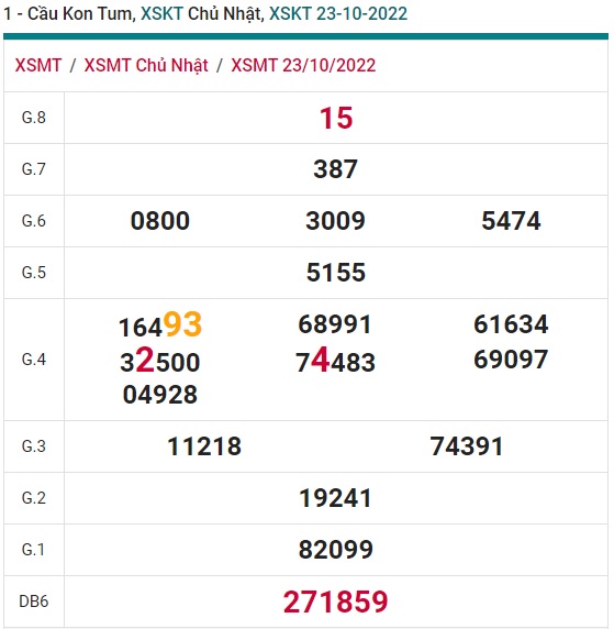 Soi cầu xsmt kom tum 29/10/22