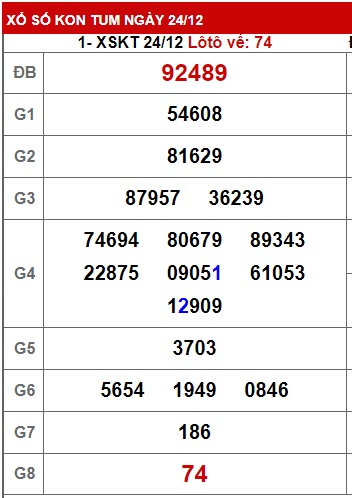 soi cầu xsmt 31/12/23, soi cau xsmt 31/12/23, du doan xsmt 31 12 23, chot so mt 31/12/2023, du doan xsmt vip 31 12 23