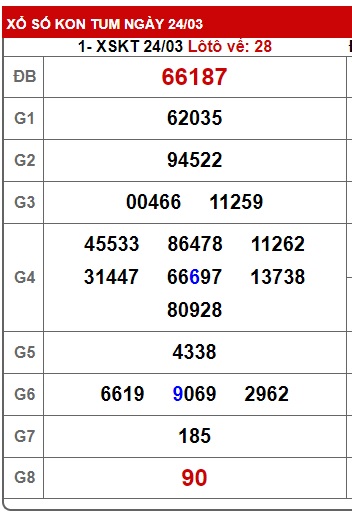 soi cầu xsmt 31/3/24, soi cau xsmt 31/3/24, du doan xsmt 31  3 2024, chot so mt 31/3/24, du doan xsmt vip 31 3 2024