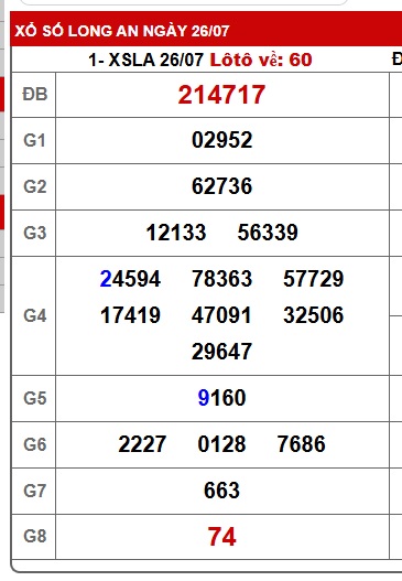 Soi cầu xsmn 2/8/25, dự đoán xsmn 02/8/25, chốt số xsmn 2/8/25, soi cầu miền nam vip, soi cầu mn 02 8 25, soi cầu xsmn 02-8-25, dự đoán mn 2/8/25