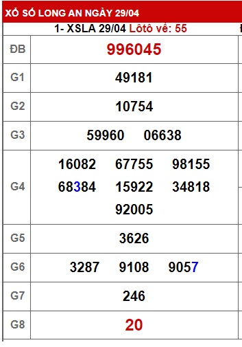 Soi cầu xsmn 6/5/23, dự đoán xsmn 6/5/23, chốt số xsmn 6-5-23, soi cầu miền nam vip 6 5 2023, soi cầu mn 06 05 23, soi cầu xsmn 6/5/23