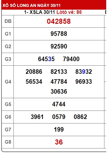 Soi cầu xsmn 07/12/24, dự đoán xsmn 07/12/24, chốt số xsmn 07/12/2024, soi cầu miền nam vip, soi cầu mn 07 12 2024, soi cầu xsmn 07/12/2024, dự đoán mn 07 12 2024