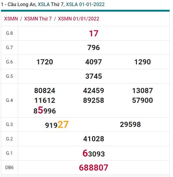 Cầu XSMN đài Long An ngày 08/01/22