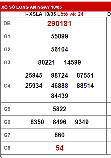 Soi cầu xsmn 17/5/25, dự đoán xsmn 17/5/25, chốt số xsmn 17/5/2025, soi cầu miền nam vip, soi cầu mn 17/5/25, soi cầu xsmn 17-5-2025, dự đoán mn 17-5-2025