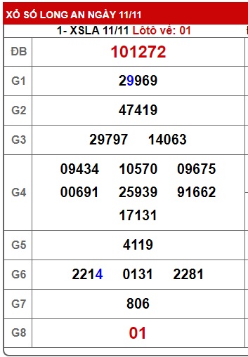 Soi cầu xsmn 18/11/23, dự đoán xsmn 18/11/2023, chốt số xsmn 18-11-2023, soi cầu miền nam vip 18 11 23, soi cầu mn 18 11 2023, soi cầu xsmn 18-11-2023, dự đoán mn 18 11 23