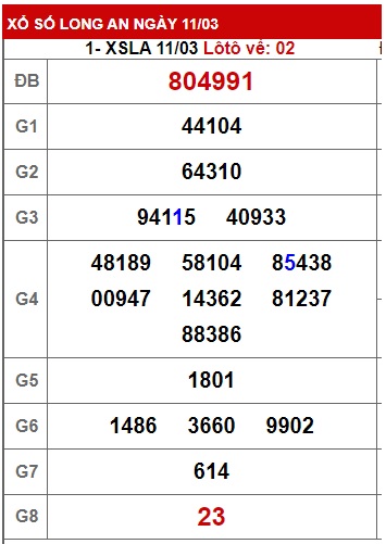 Cầu XSMN đài Long An ngày 18/3/23