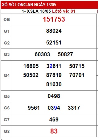 Soi cầu xsmn 20/5/23, dự đoán xsmn 20 05 23, chốt số xsmn 20/5/23, soi cầu miền nam vip 20 05 23, soi cầu mn 20/5/2023, soi cầu xsmn 20 05 23, dự đoán mn 20-5-2023