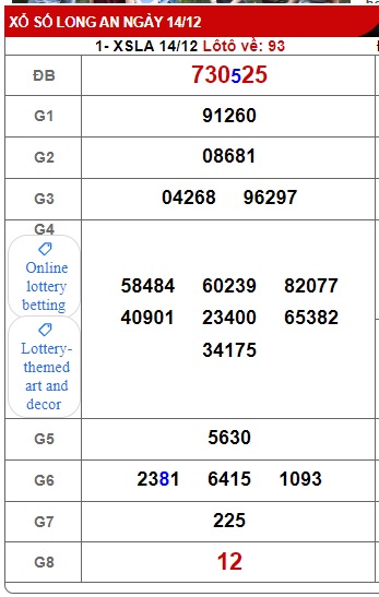 Soi cầu xsmn 21/12/24, dự đoán xsmn 21/12/2024, chốt số xsmn 21/12/2024, soi cầu miền nam vip, soi cầu mn 21 12 2024, soi cầu xsmn 21-12-2024, dự đoán mn 21-12-2024