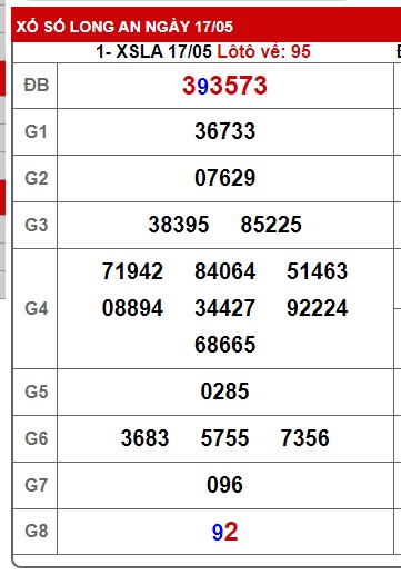 Soi cầu xsmn 24/5/25, dự đoán xsmn 24-5-2025, chốt số xsmn 24-5-2025, soi cầu miền nam vip, soi cầu mn 24-5-2025, soi cầu xsmn 24-05-2025, dự đoán mn 24/5/2025
