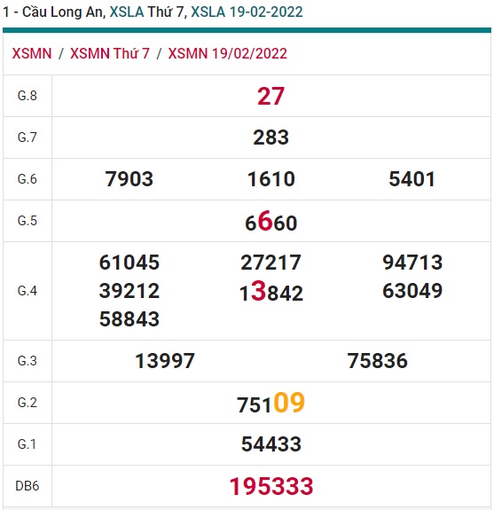 Cầu XSMN đài Long An ngày 26/2/2022