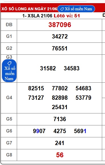 Soi cầu xsmn 28/6/25, dự đoán xsmn 28/6/25, chốt số xsmn 28/6/25, soi cầu miền nam vip, soi cầu mn 28 6 25, soi cầu xsmn 28-6-2025, dự đoán mn 28-6-2025