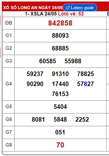  Soi cầu xsmn 31/5/25, dự đoán xsmn 31-5-2025, chốt số xsmn 31/5/25, soi cầu miền nam vip, soi cầu mn 31-05-2025, soi cầu xsmn 31 5 25