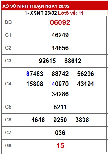 soi cầu xsmt 1/3/24, soi cau xsmt 1 3 24, du doan xsmt 1/3/24, chot so mt 01-03-2024, du doan xsmt 01-3-24