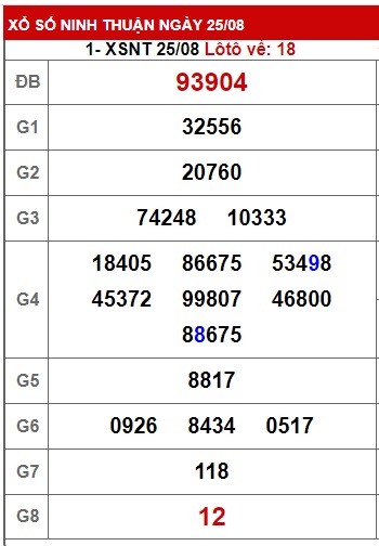  soi cầu xsmt 1/9/23, soi cau xsmt 01 09 2023, du doan xsmt 1-9-2023, chot so mt 01 09 2023, du doan xsmt 1/9/23