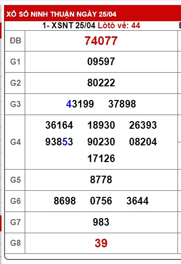 soi cầu xsmt 02/5/2025, soi cau xsmt 2/5/25, du doan xsmt 02/5/2025, chot so mt 02/5/2025, du doan xsmt 02/5/2025