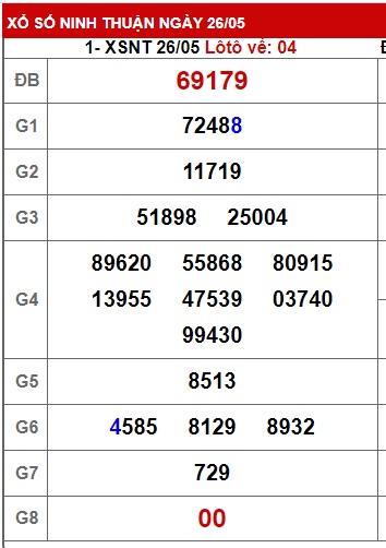 soi cầu xsmt 02 06 23, soi cau xsmt 02/6/2023, du doan xsmt 02 06 23, chot so mt 02-26-2023, du doan xsmt 02 06 23