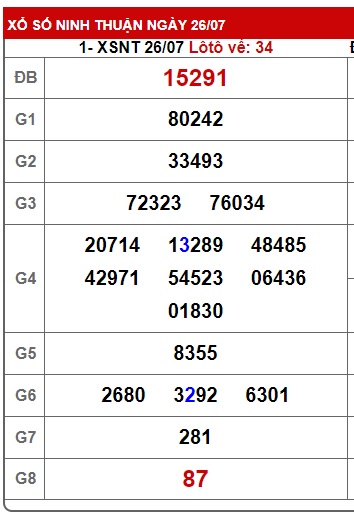 soi cầu xsmt 2/8/24, soi cau xsmt 2/8/24, du doan xsmt 2/8/24, chot so mt 02/8/24, du doan xsmt 02-8-2024, chốt số xsmt 02/8/24