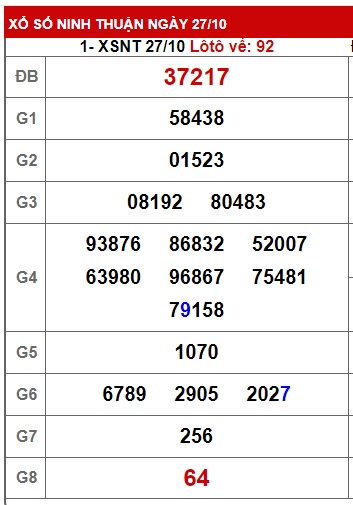 soi cầu xsmt 03/11/23, soi cau xsmt 3/11/23, du doan xsmt 03-11-2023, chot so mt  03 11 23, du doan xsmt  03 11 23